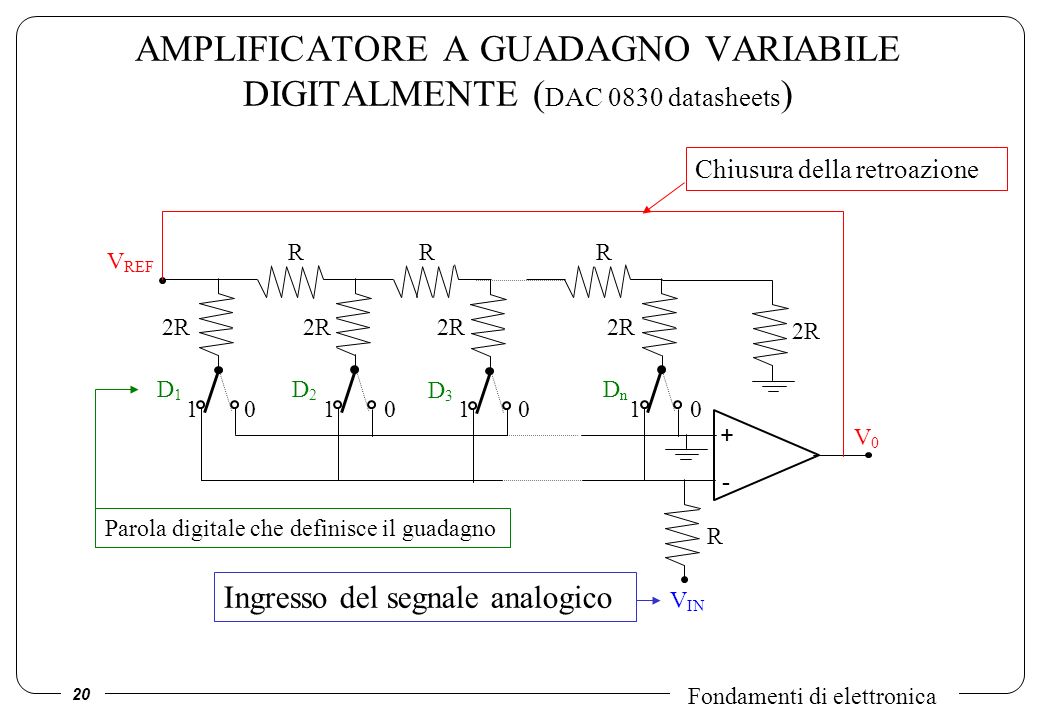 AMPLIFICATORE A GUADAGNO VARIABILE DIGITALMENTE (DAC 0830 datasheets)