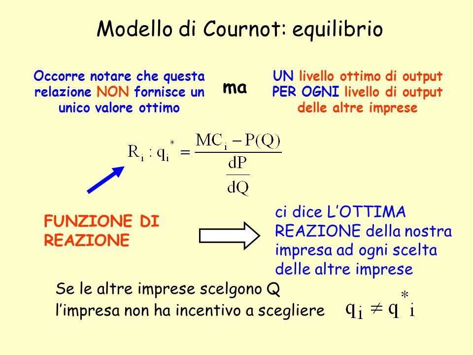 Modello di Cournot: equilibrio