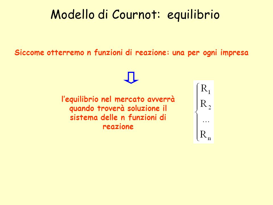 Modello di Cournot: equilibrio