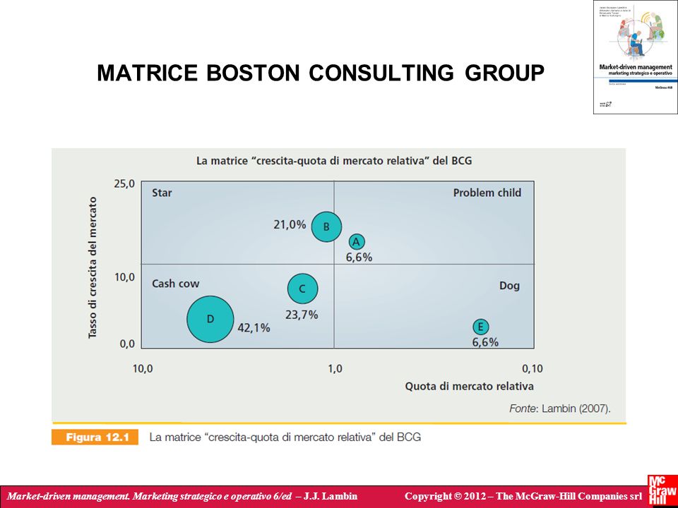 MATRICE BOSTON CONSULTING GROUP