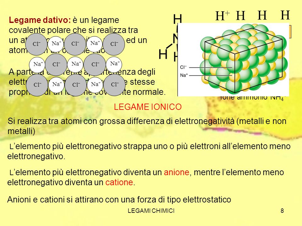 Ione ammonio NH4+ N. H. H+ N. H.