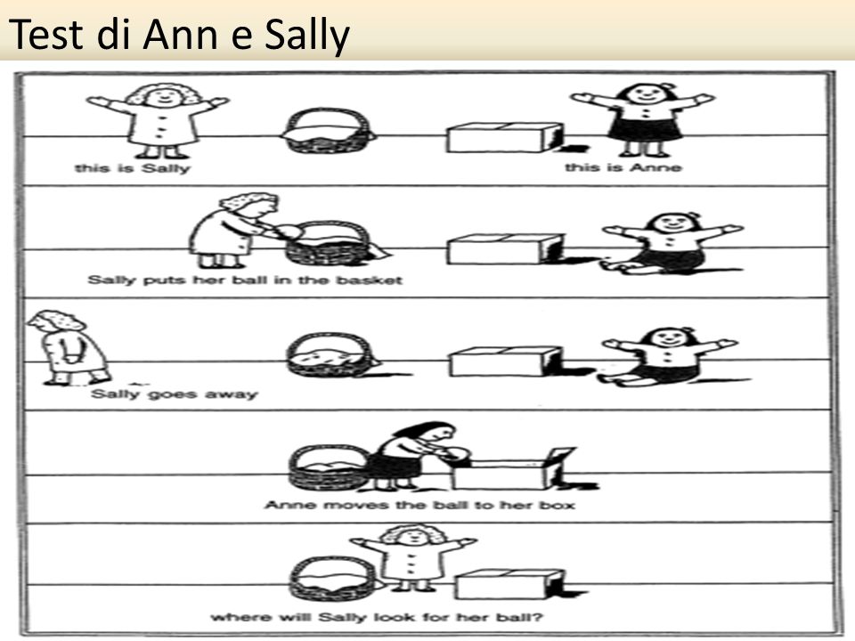 Test di Ann e Sally