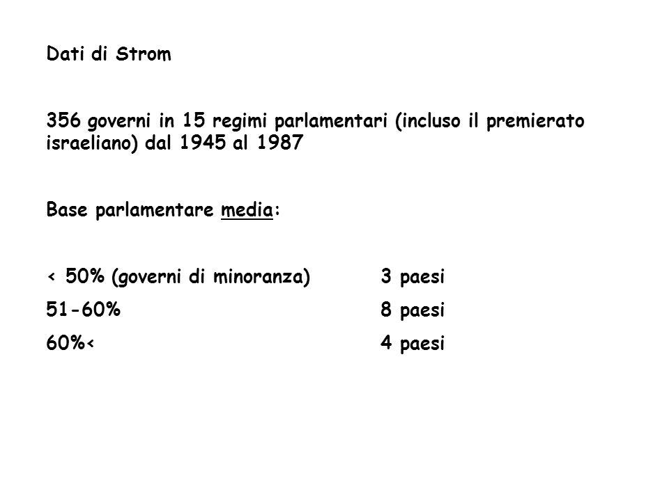 Dati di Strom 356 governi in 15 regimi parlamentari (incluso il premierato israeliano) dal 1945 al