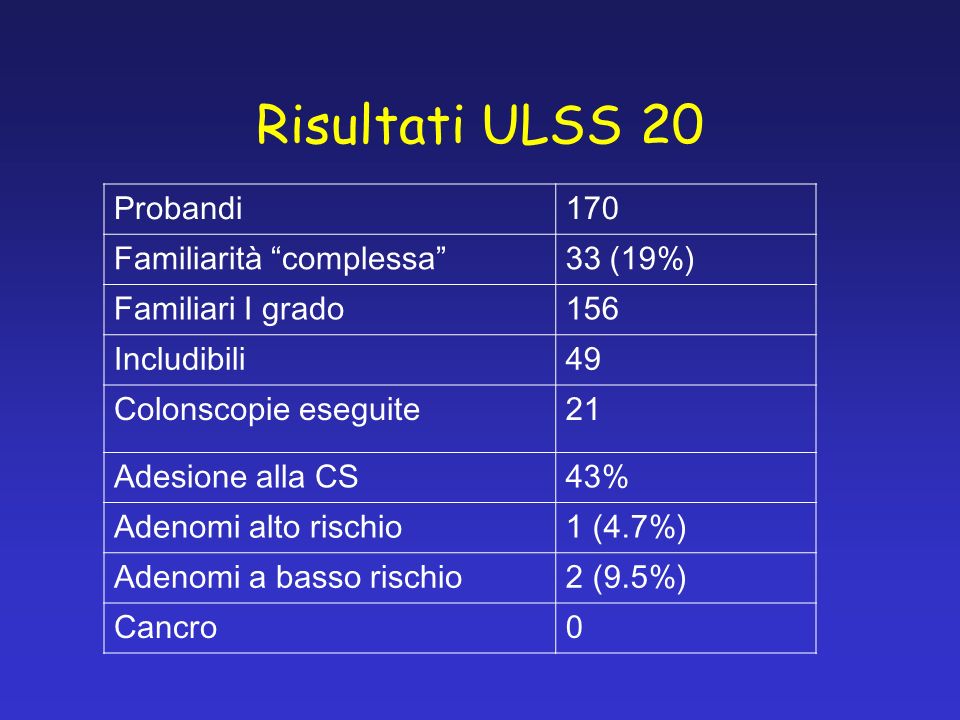 Risultati ULSS 20 Probandi 170 Familiarità complessa 33 (19%)