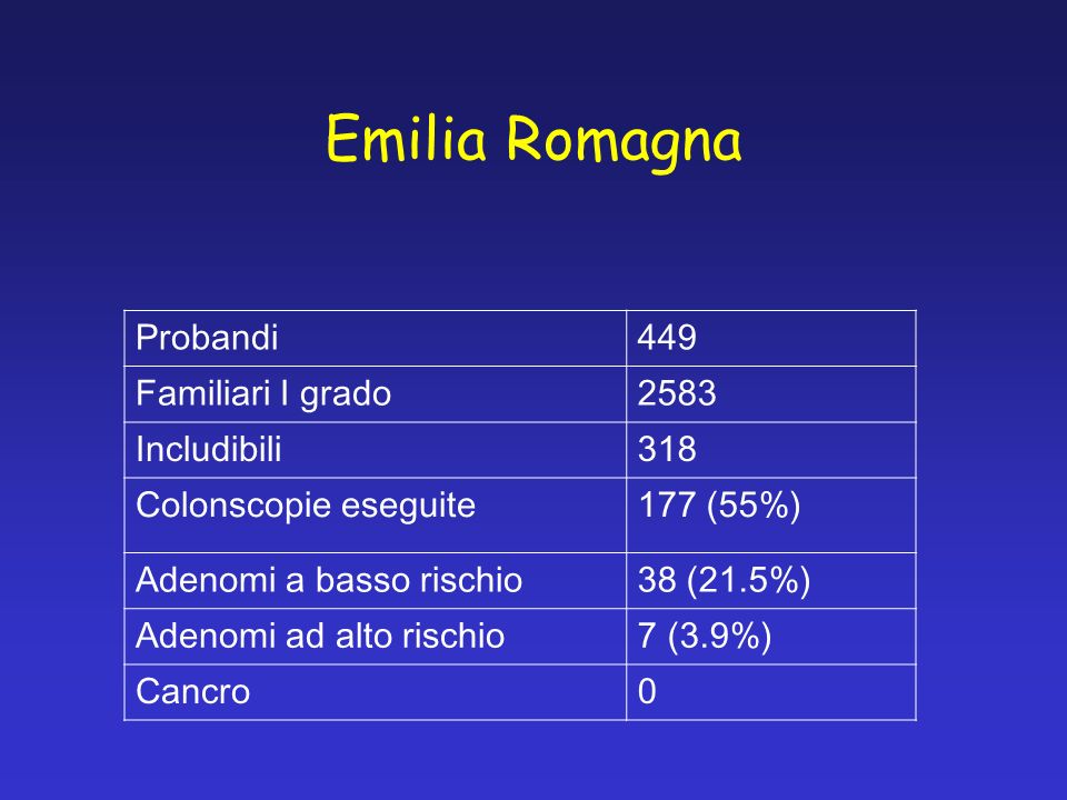 Emilia Romagna Probandi 449 Familiari I grado 2583 Includibili 318