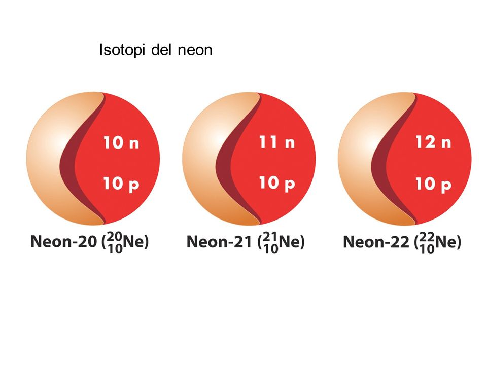 Isotopi del neon