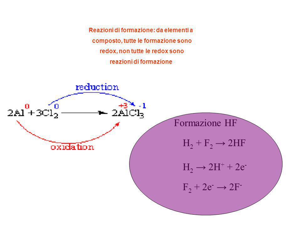 Formazione HF H2 + F2 → 2HF H2 → 2H+ + 2e- F2 + 2e- → 2F-