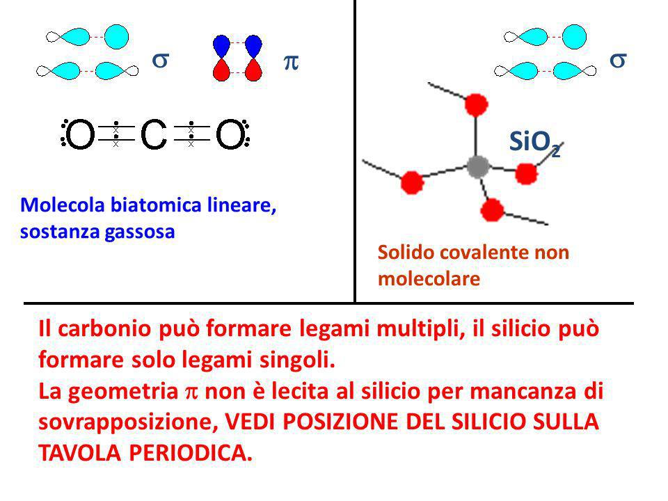 s s. p. SiO2. Molecola biatomica lineare, sostanza gassosa. Solido covalente non molecolare.