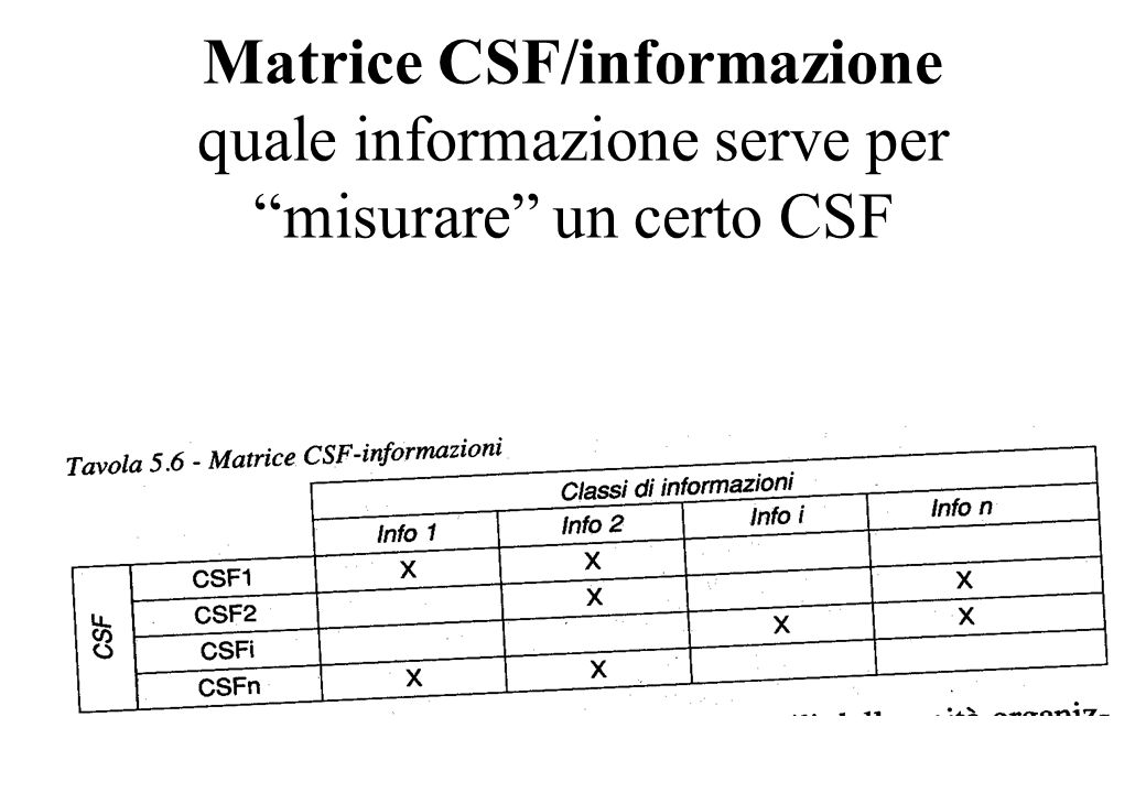 Matrice CSF/informazione quale informazione serve per misurare un certo CSF