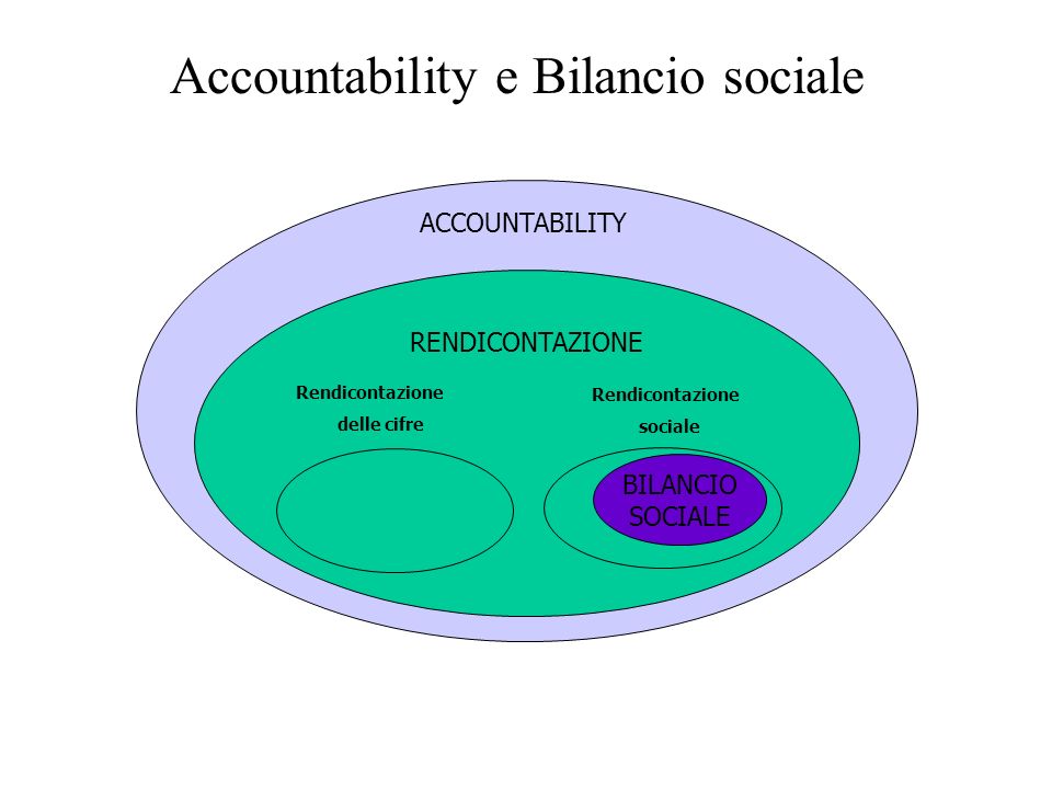 Accountability e Bilancio sociale