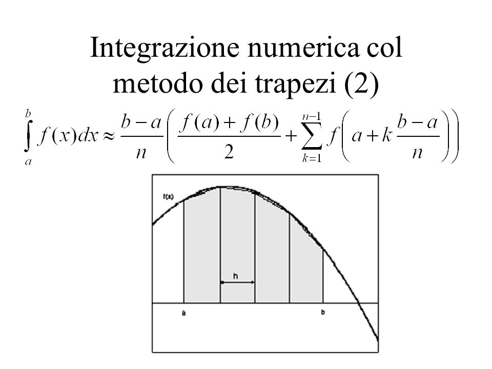 Integrazione numerica col metodo dei trapezi (2)