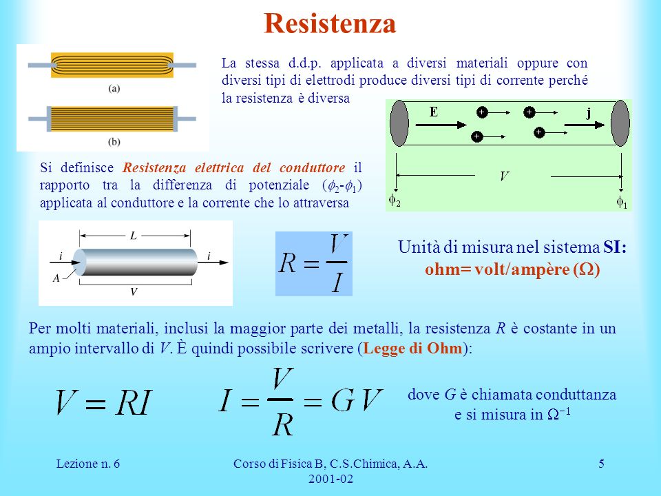 Resistenza Unità di misura nel sistema SI: ohm= volt/ampère (W)