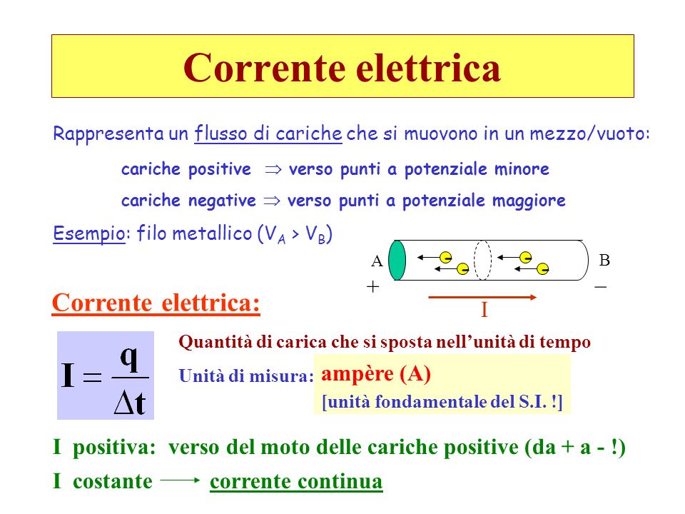 Corrente elettrica Corrente elettrica: _ + I ampère (A)
