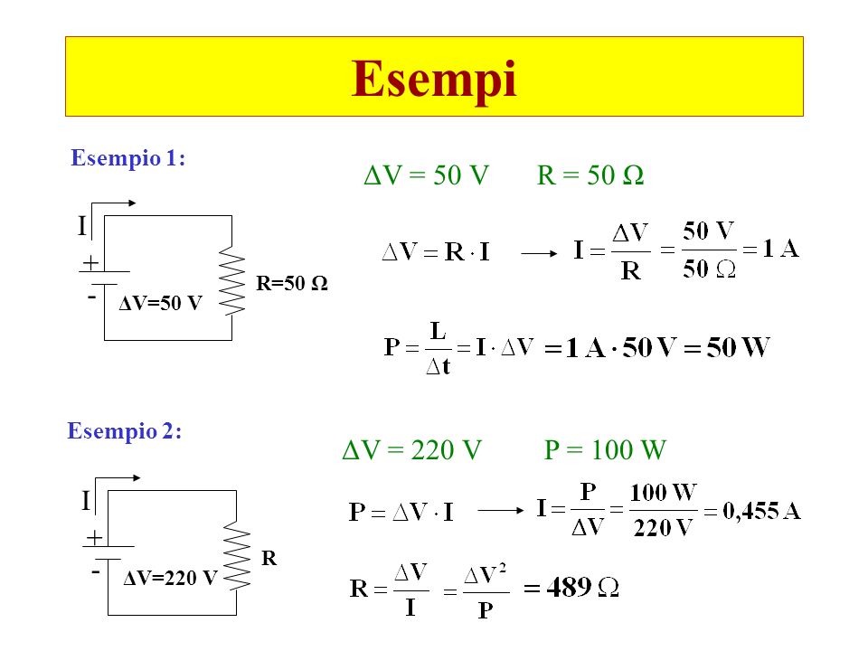 Esempi ΔV = 50 V R = 50 Ω I + - I + - ΔV = 220 V P = 100 W Esempio 1: