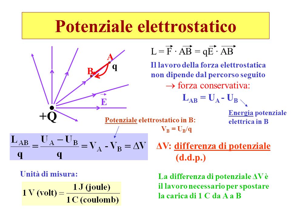 Potenziale elettrostatico