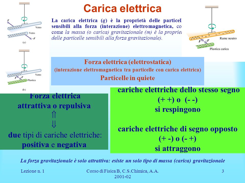 Carica elettrica cariche elettriche dello stesso segno (+ +) o (- -)