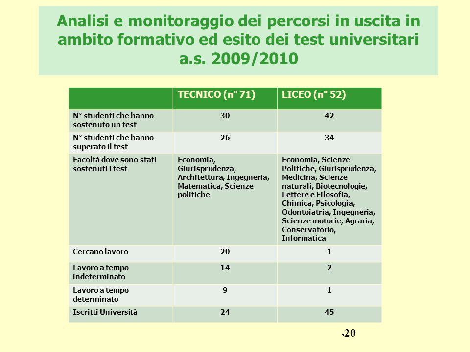 Analisi e monitoraggio dei percorsi in uscita in ambito formativo ed esito dei test universitari a.s. 2009/2010