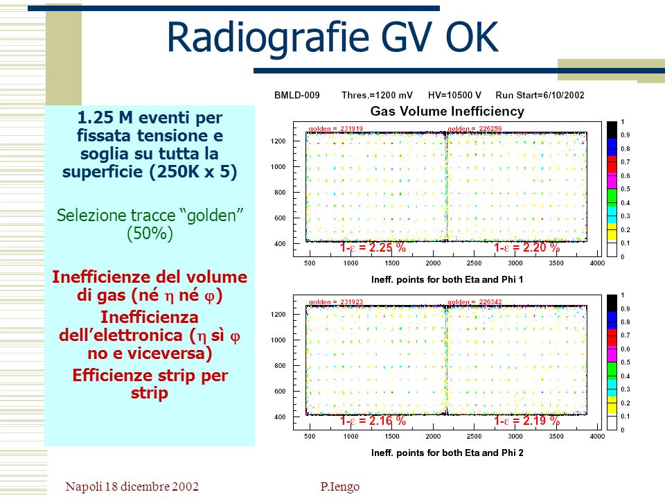 Radiografie GV OK 1.25 M eventi per fissata tensione e soglia su tutta la superficie (250K x 5) Selezione tracce golden (50%)