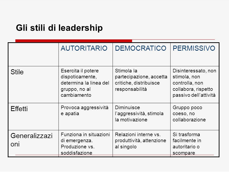 Gli stili di leadership