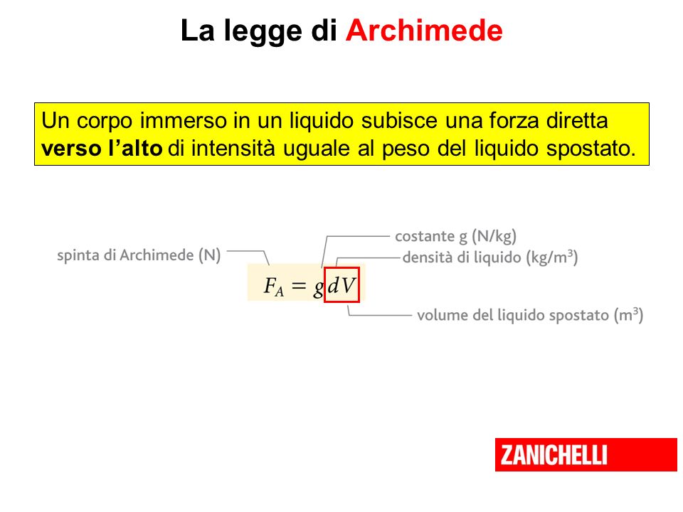 La legge di Archimede Un corpo immerso in un liquido subisce una forza diretta. verso l’alto di intensità uguale al peso del liquido spostato.