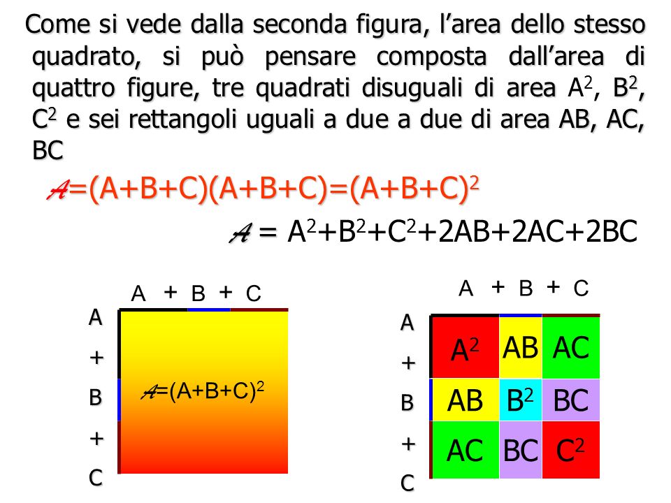 A=(A+B+C)(A+B+C)=(A+B+C)2 A = A2+B2+C2+2AB+2AC+2BC