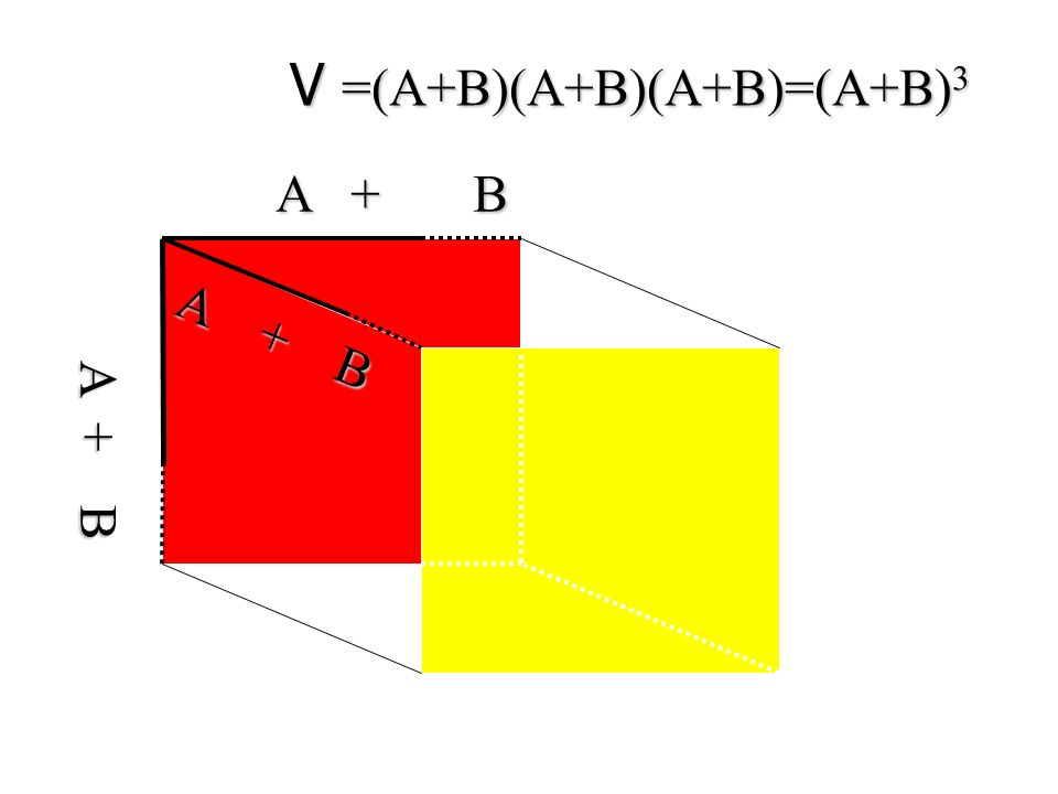 V =(A+B)(A+B)(A+B)=(A+B)3