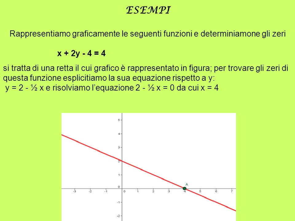 ESEMPI Rappresentiamo graficamente le seguenti funzioni e determiniamone gli zeri. x + 2y - 4 = 4.
