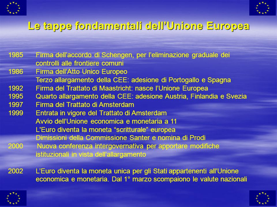 Le tappe fondamentali dell’Unione Europea