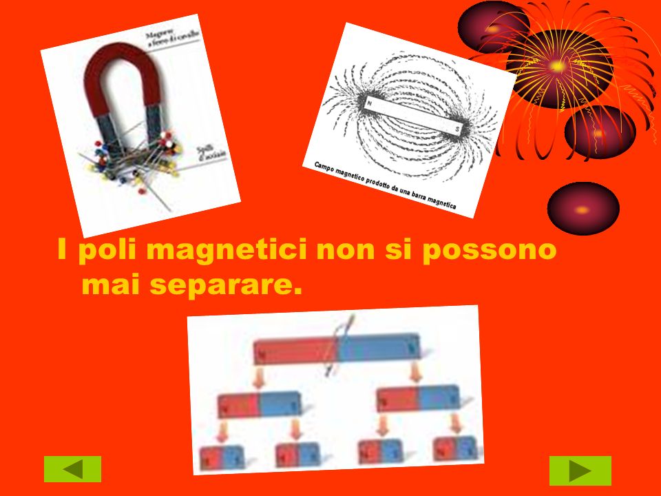 I poli magnetici non si possono mai separare.
