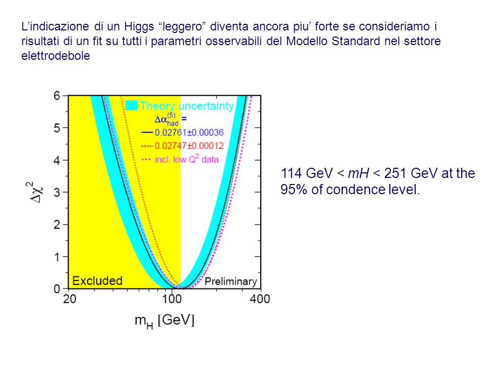 114 GeV < mH < 251 GeV at the 95% of condence level.