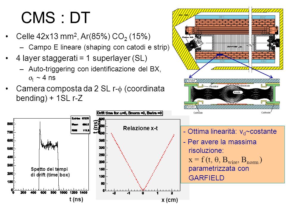 CMS : DT Celle 42x13 mm2, Ar(85%) CO2 (15%)