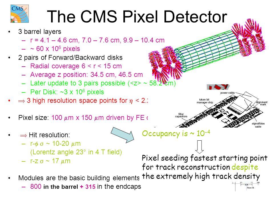 The CMS Pixel Detector Occupancy is ~ 10-4