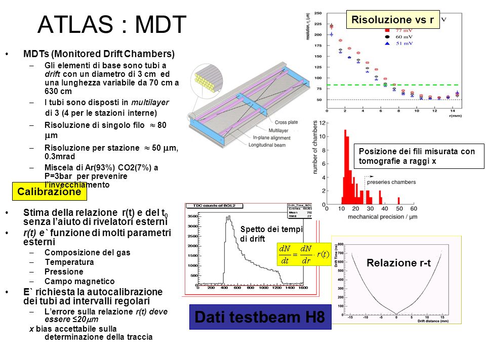 ATLAS : MDT Dati testbeam H8 Risoluzione vs r Calibrazione