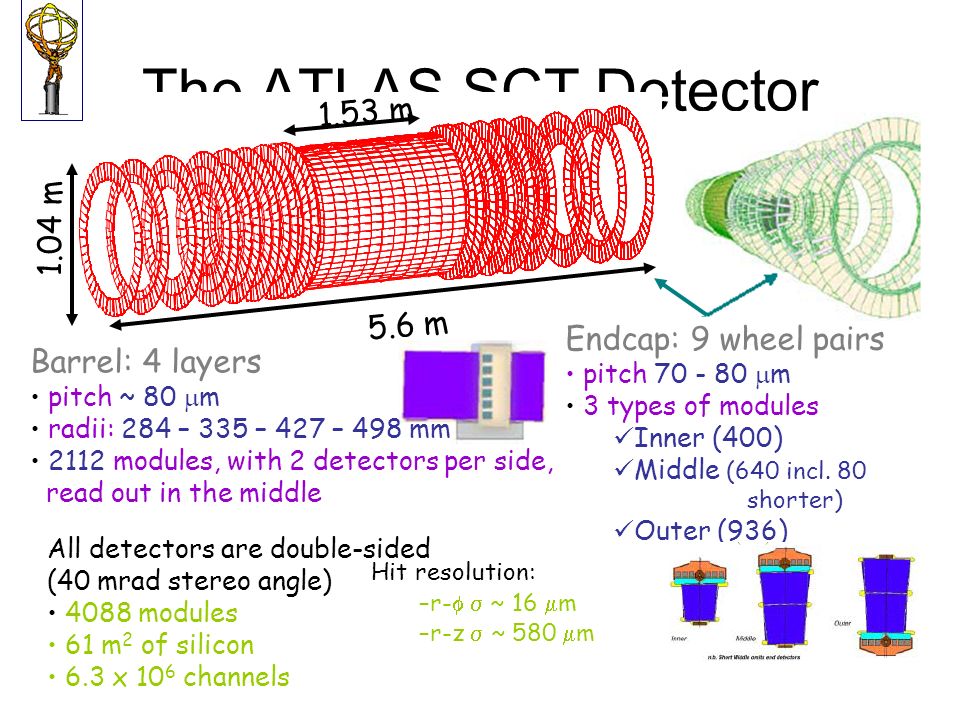 The ATLAS SCT Detector 1.53 m 1.04 m 5.6 m Endcap: 9 wheel pairs