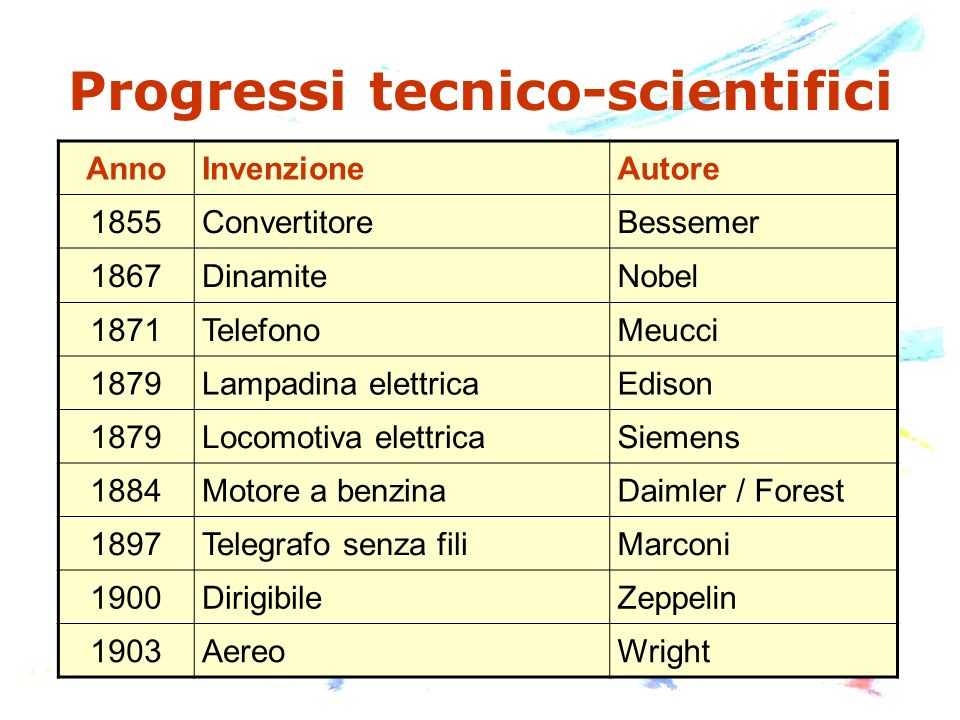 Progressi tecnico-scientifici