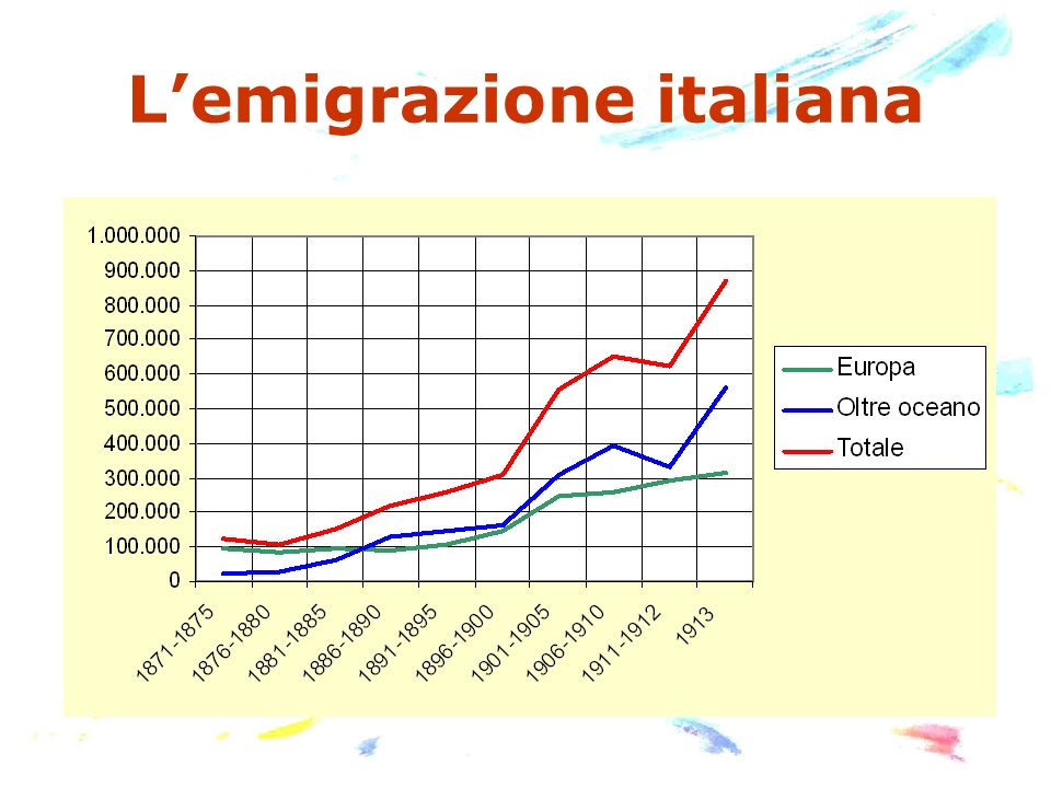 L’emigrazione italiana