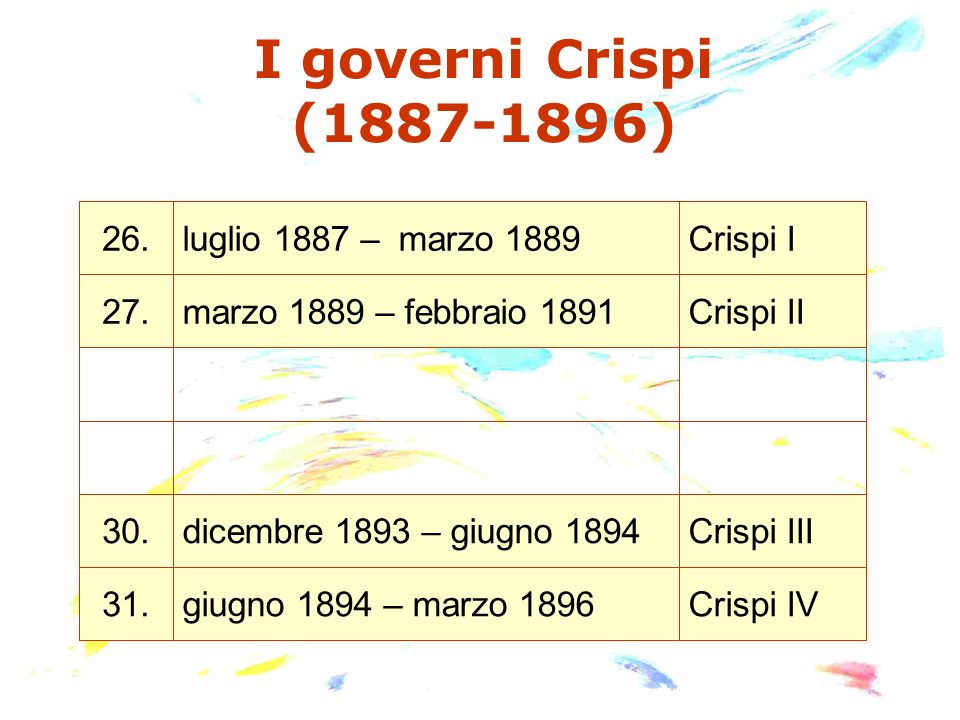 I governi Crispi ( ) 26. luglio 1887 – marzo 1889 Crispi I 27.
