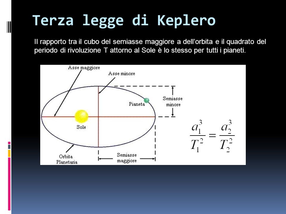 Terza legge di Keplero