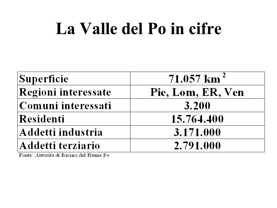 La Valle del Po in cifre