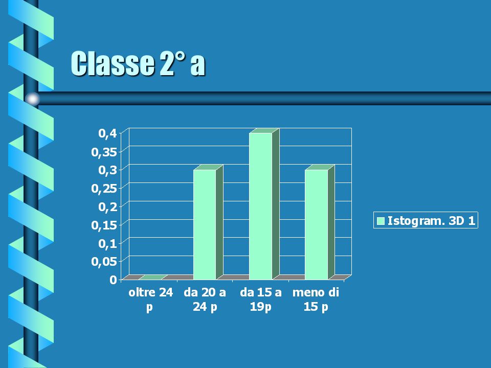 Classe 2° a