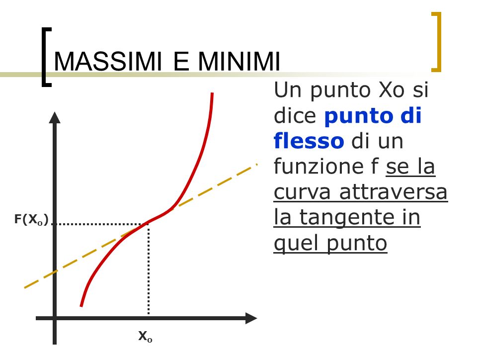 MASSIMI E MINIMI Un punto Xo si dice punto di flesso di un funzione f se la curva attraversa la tangente in quel punto.