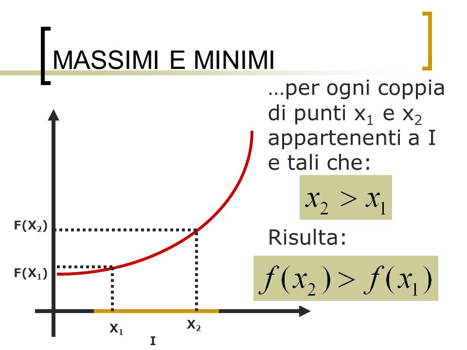 MASSIMI E MINIMI …per ogni coppia di punti x1 e x2 appartenenti a I e tali che: Risulta: F(X2) F(X1)