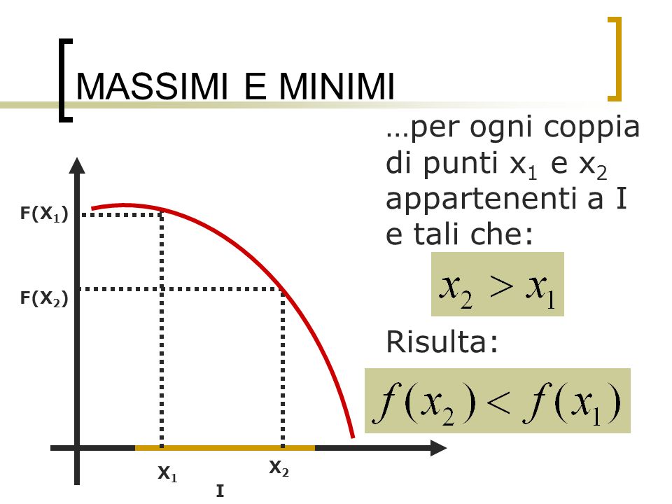 MASSIMI E MINIMI …per ogni coppia di punti x1 e x2 appartenenti a I e tali che: Risulta: F(X1) F(X2)