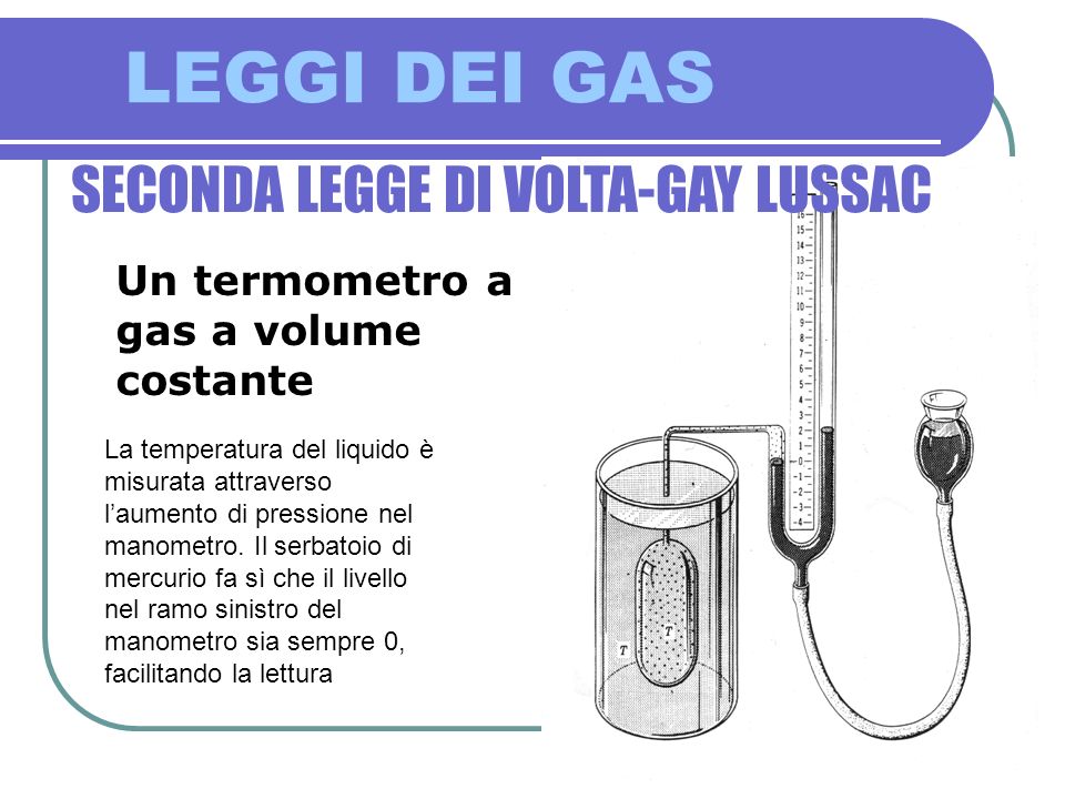 SECONDA LEGGE DI VOLTA-GAY LUSSAC