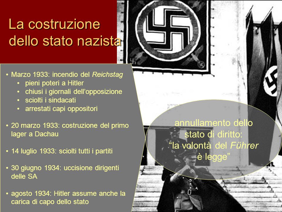 La costruzione dello stato nazista