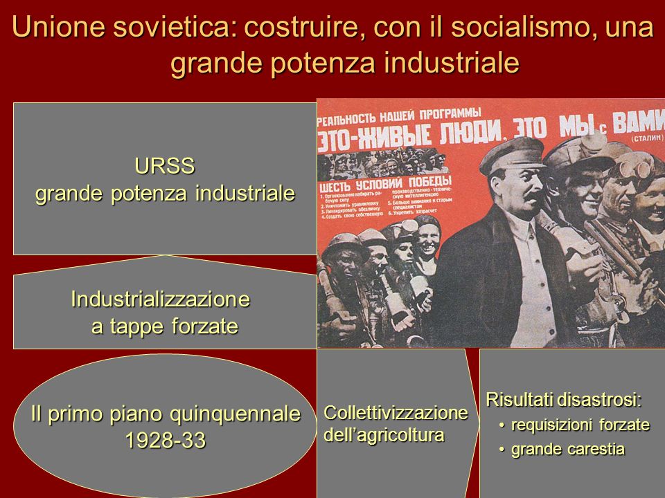 Unione sovietica: costruire, con il socialismo, una grande potenza industriale