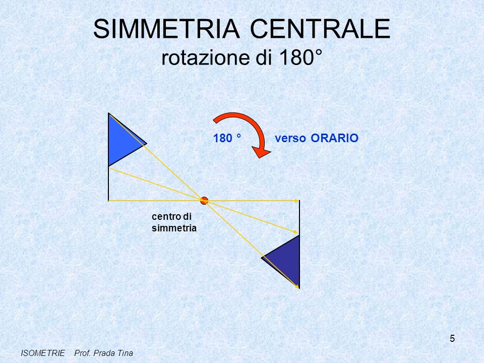 SIMMETRIA CENTRALE rotazione di 180°