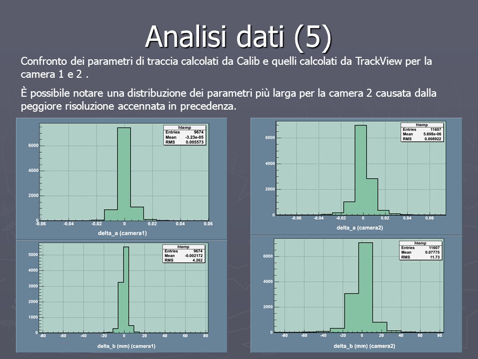Analisi dati (5) Confronto dei parametri di traccia calcolati da Calib e quelli calcolati da TrackView per la camera 1 e 2 .