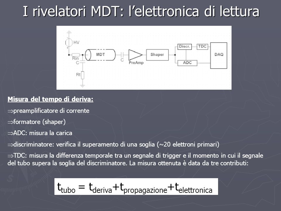 I rivelatori MDT: l’elettronica di lettura