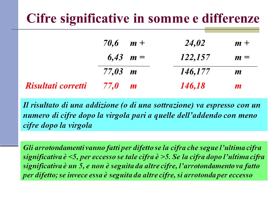 Cifre significative in somme e differenze
